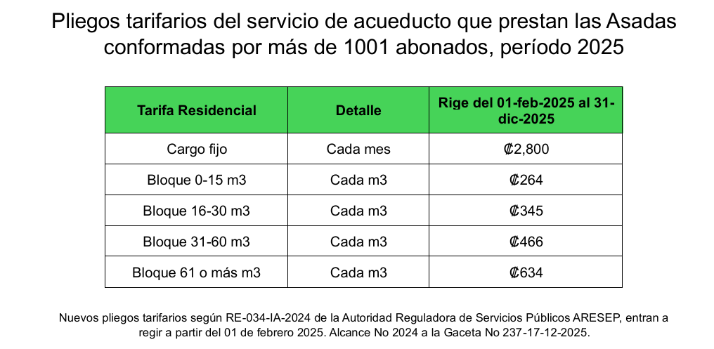Peligro_Tarifario_Verde